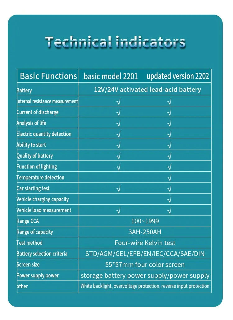 Testeur de batterie de voiture 12V