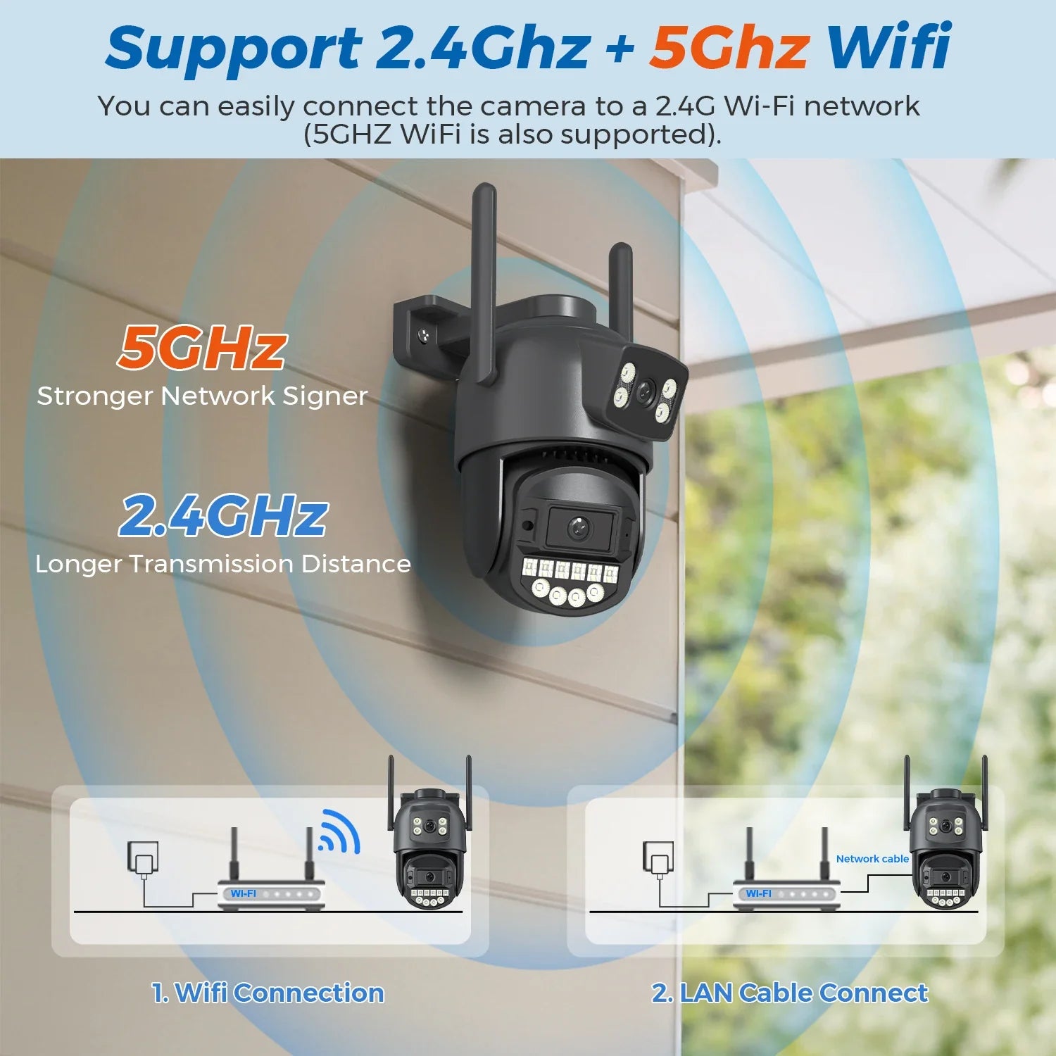 Caméra de Sécurité 5K Double Objectif – Vision 360° + Carte 32GB