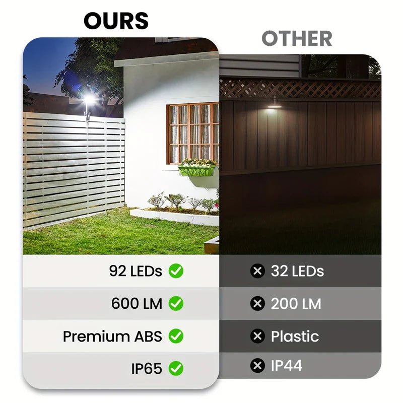 Projecteur Solaire à Clipser - 92LED Haute Puissance