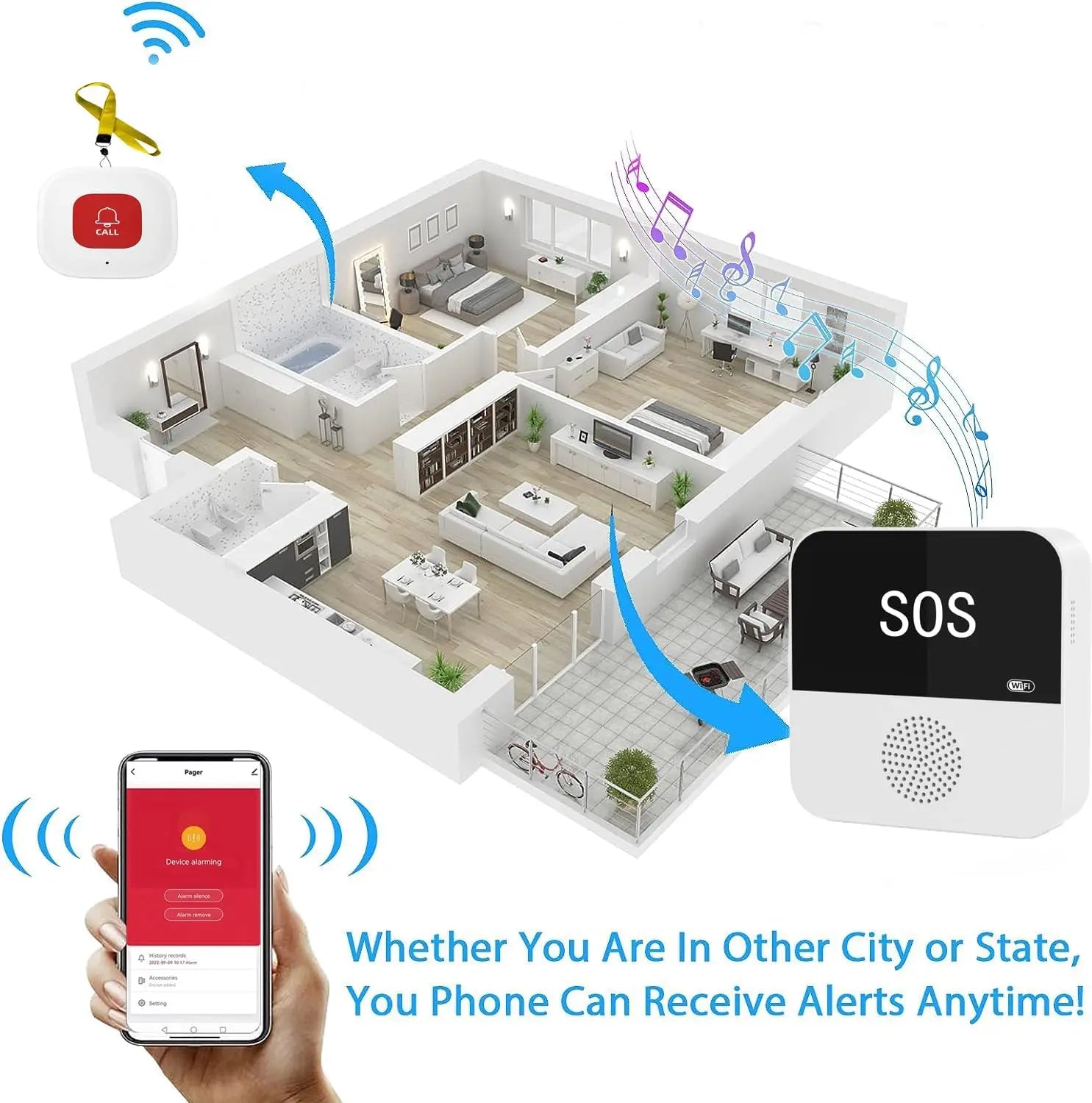 bouton d'urgence WIFI pour personnes âgées