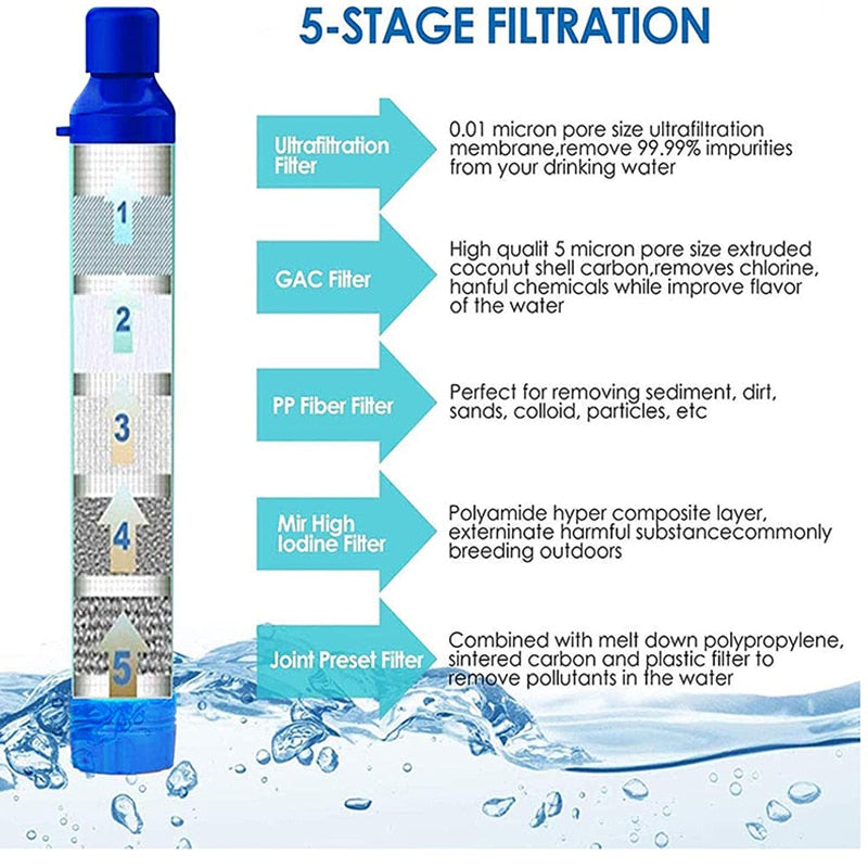 Filtre à eau en forme de paille