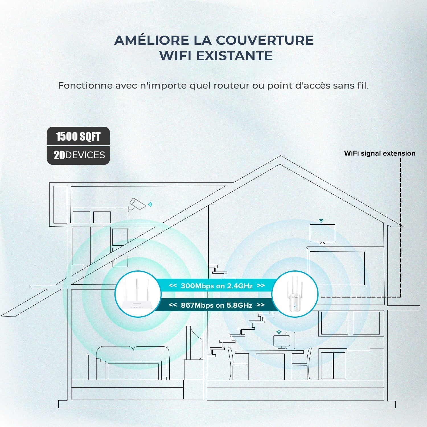 Répéteur WIFI à double bande passante longue portée