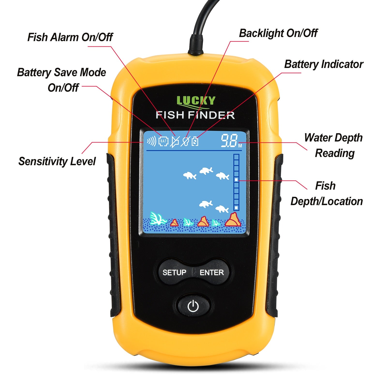 Sonar à poisson électronique