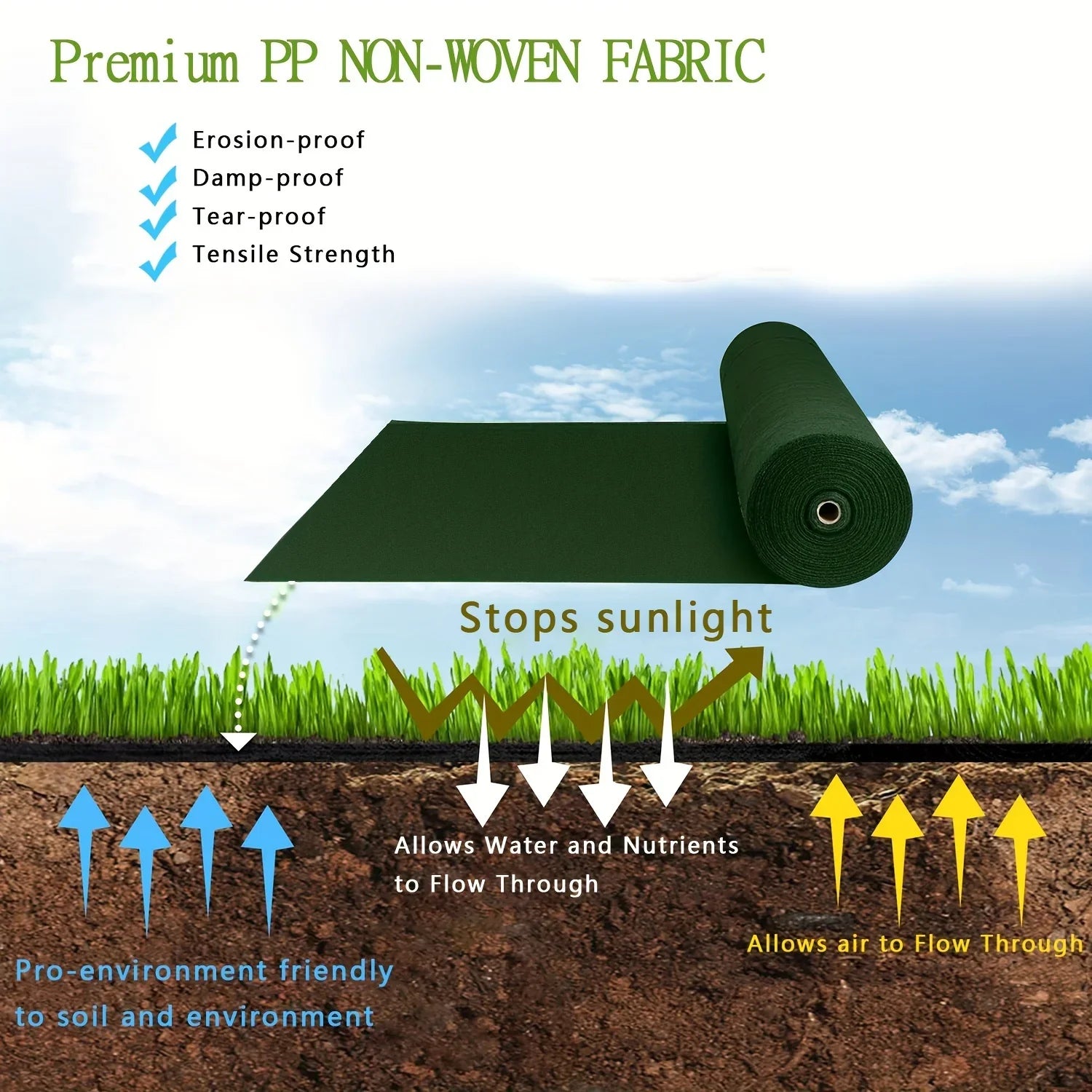 Ultra-Durable Anti-Weed Geotextile Fabric