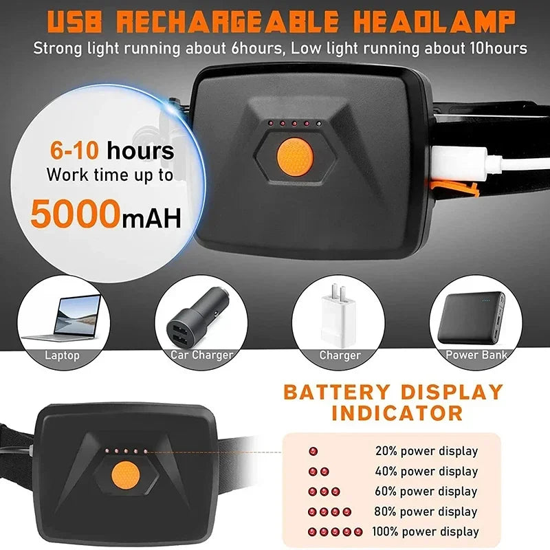 Lampe Frontale à LED COB - Kit Complet