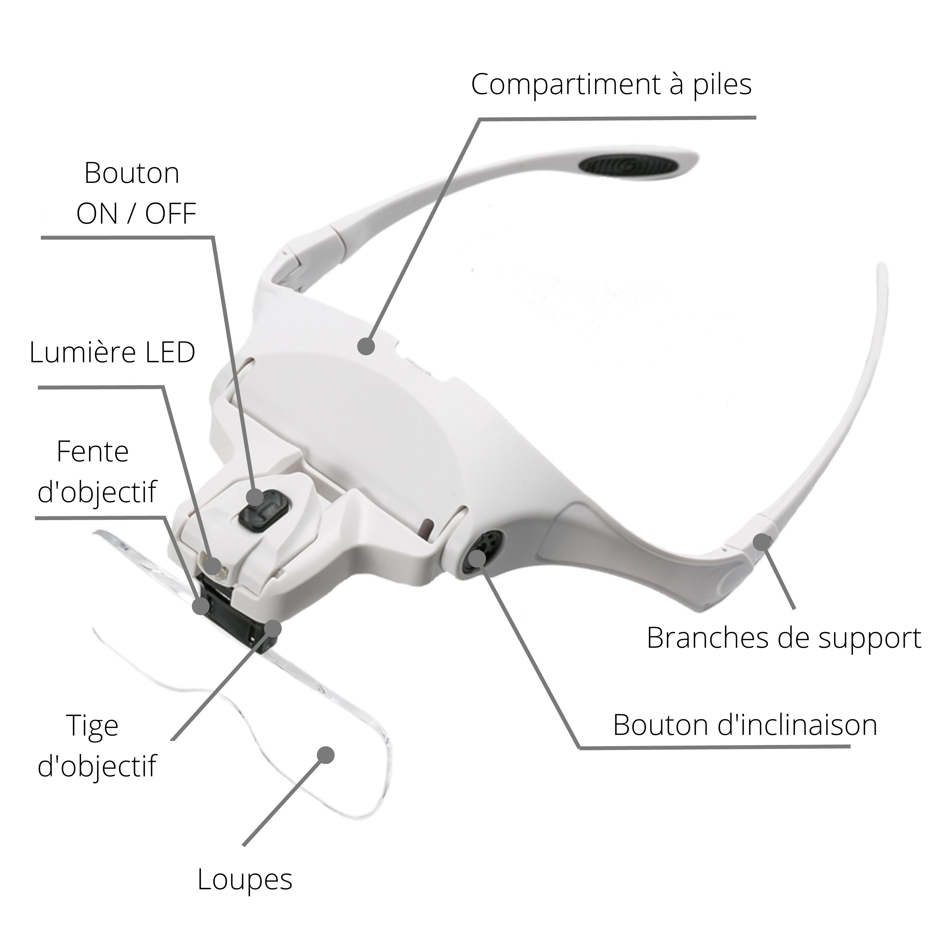 Lunettes loupe de précision avec lampe LED