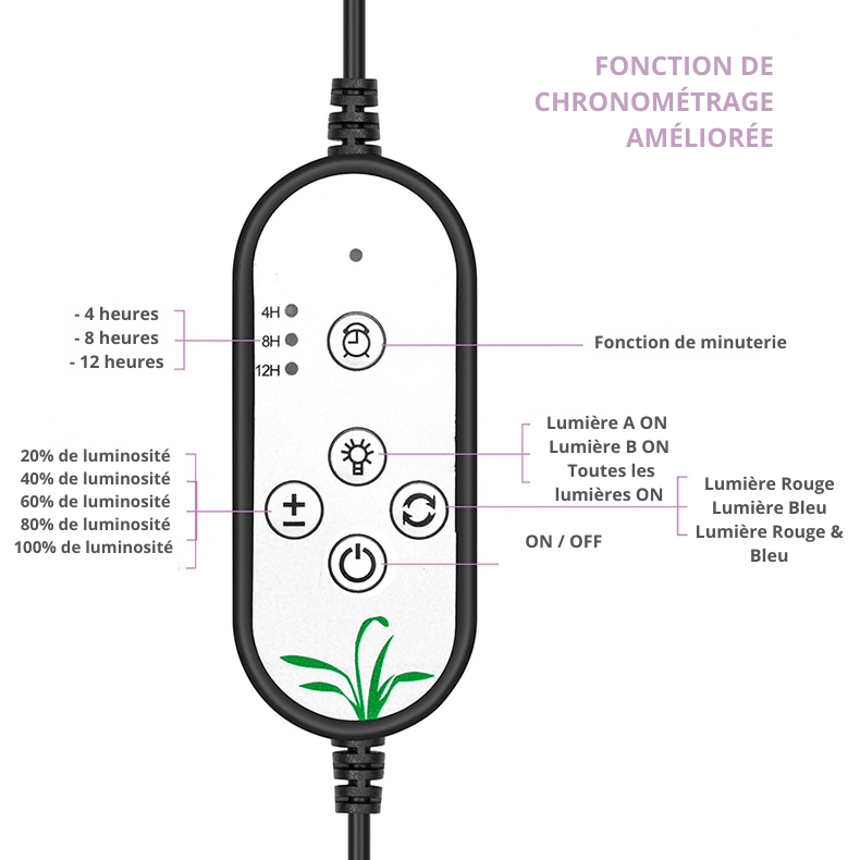 Lampe Horticole à LED 360°